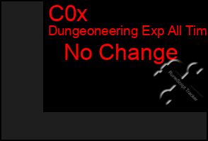 Total Graph of C0x
