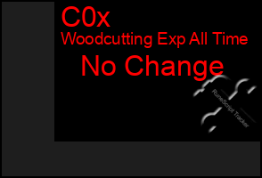 Total Graph of C0x