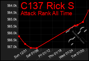 Total Graph of C137 Rick S