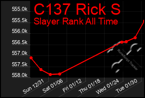 Total Graph of C137 Rick S