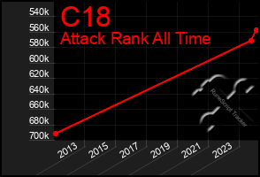 Total Graph of C18