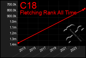 Total Graph of C18