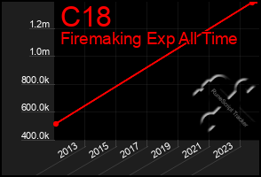 Total Graph of C18