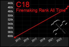 Total Graph of C18