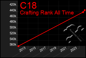 Total Graph of C18