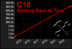 Total Graph of C18