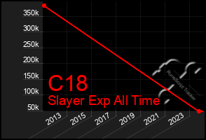 Total Graph of C18