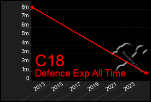 Total Graph of C18