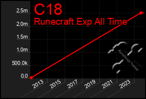 Total Graph of C18