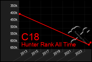 Total Graph of C18