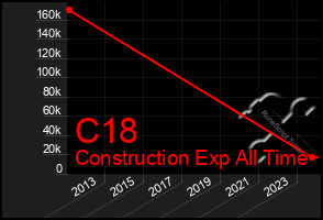 Total Graph of C18