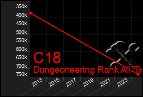 Total Graph of C18