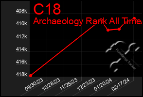 Total Graph of C18