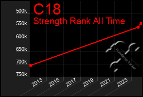 Total Graph of C18