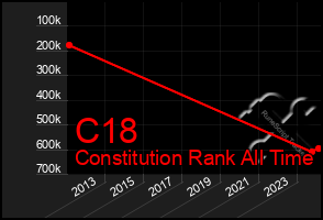 Total Graph of C18