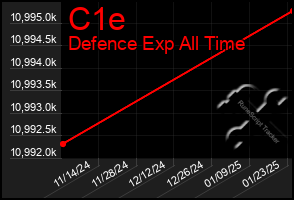 Total Graph of C1e