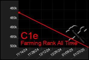 Total Graph of C1e