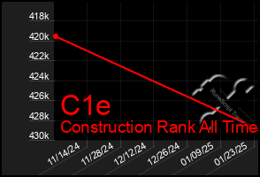 Total Graph of C1e