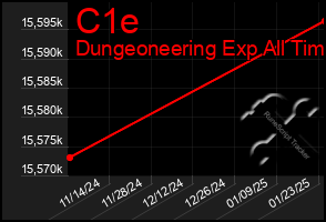 Total Graph of C1e