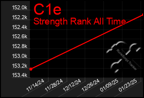 Total Graph of C1e