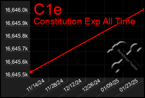 Total Graph of C1e
