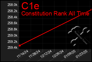 Total Graph of C1e