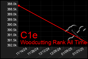 Total Graph of C1e