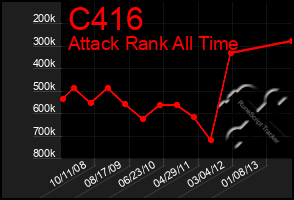 Total Graph of C416