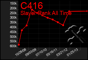 Total Graph of C416