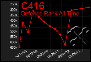 Total Graph of C416