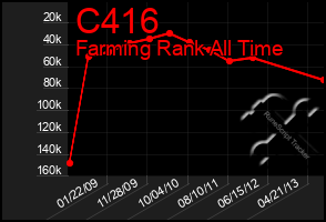 Total Graph of C416