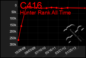 Total Graph of C416