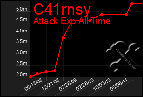 Total Graph of C41rnsy