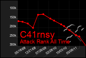 Total Graph of C41rnsy