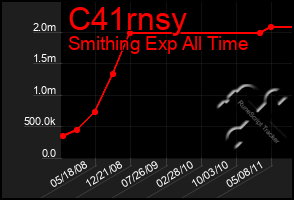 Total Graph of C41rnsy