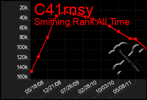 Total Graph of C41rnsy