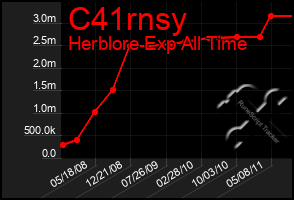 Total Graph of C41rnsy