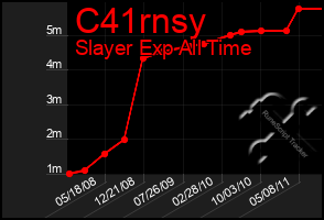 Total Graph of C41rnsy