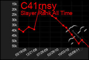 Total Graph of C41rnsy