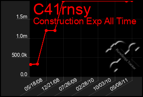 Total Graph of C41rnsy