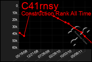 Total Graph of C41rnsy