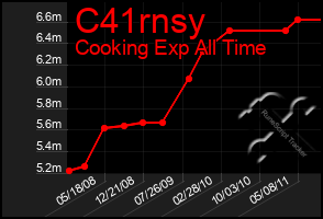 Total Graph of C41rnsy