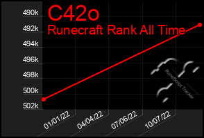 Total Graph of C42o