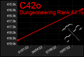 Total Graph of C42o