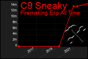 Total Graph of C9 Sneaky