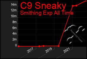 Total Graph of C9 Sneaky