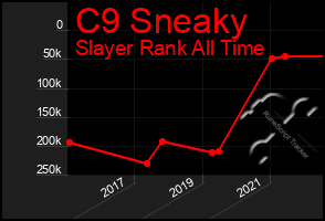 Total Graph of C9 Sneaky