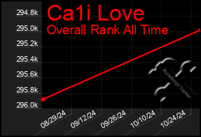 Total Graph of Ca1i Love