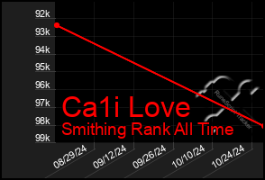 Total Graph of Ca1i Love