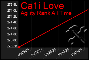 Total Graph of Ca1i Love